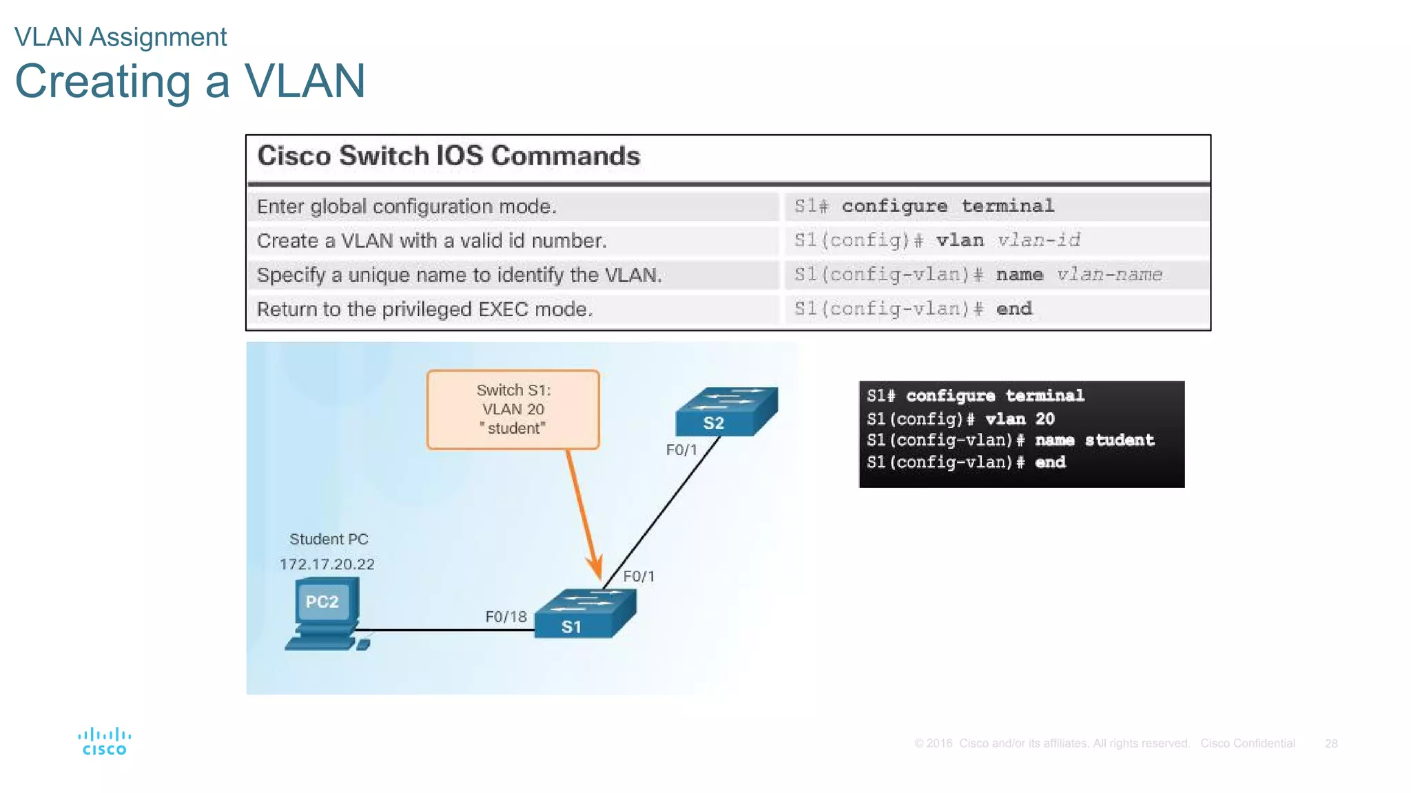 28© 2016 Cisco and/or its affiliates. All rights reserved. Cisco Confidential
VLAN Assignment
Creating a VLAN
 