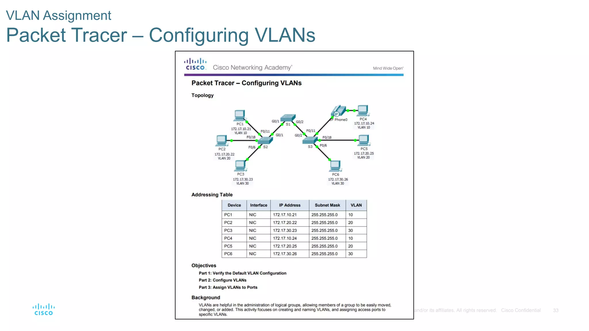 33© 2016 Cisco and/or its affiliates. All rights reserved. Cisco Confidential
VLAN Assignment
Packet Tracer – Configuring VLANs
 