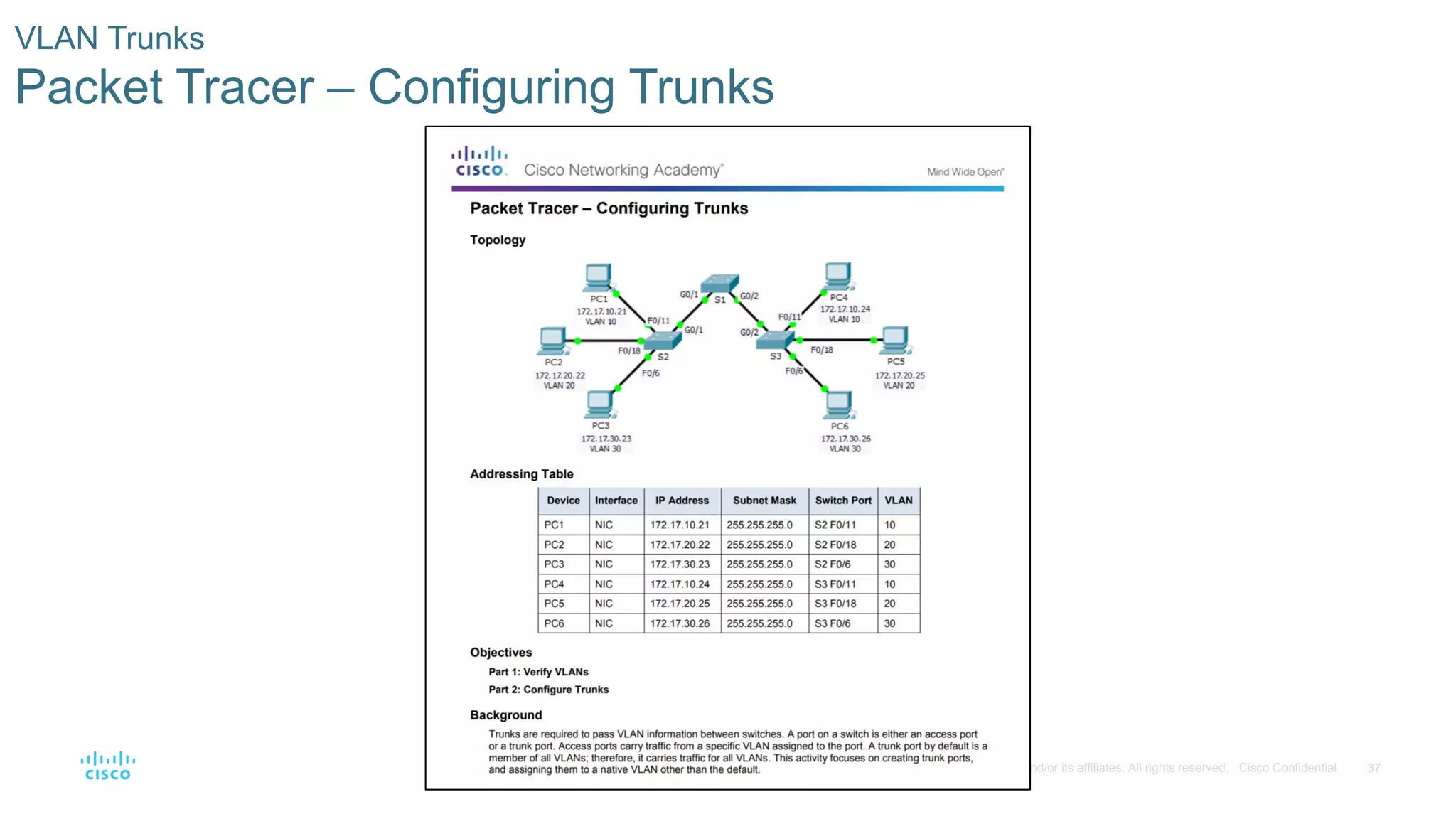 37© 2016 Cisco and/or its affiliates. All rights reserved. Cisco Confidential
VLAN Trunks
Packet Tracer – Configuring Trunks
 