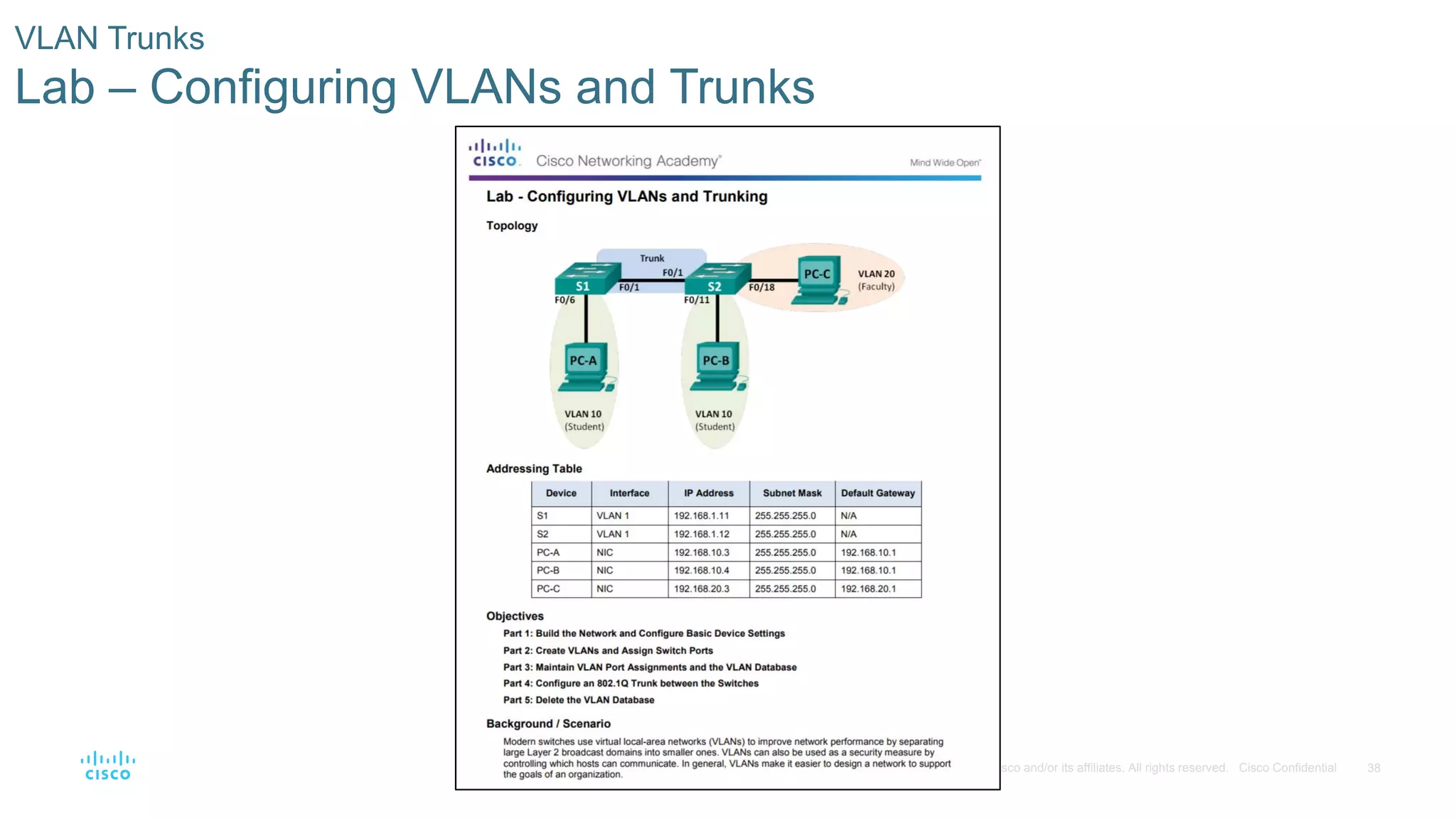 38© 2016 Cisco and/or its affiliates. All rights reserved. Cisco Confidential
VLAN Trunks
Lab – Configuring VLANs and Trunks
 