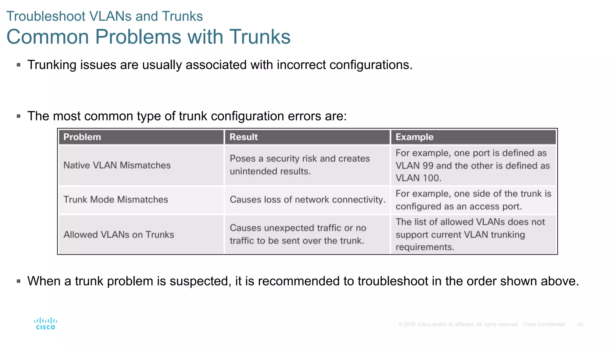 42© 2016 Cisco and/or its affiliates. All rights reserved. Cisco Confidential
 Trunking issues are usually associated with incorrect configurations.
 The most common type of trunk configuration errors are:
 When a trunk problem is suspected, it is recommended to troubleshoot in the order shown above.
Troubleshoot VLANs and Trunks
Common Problems with Trunks
 