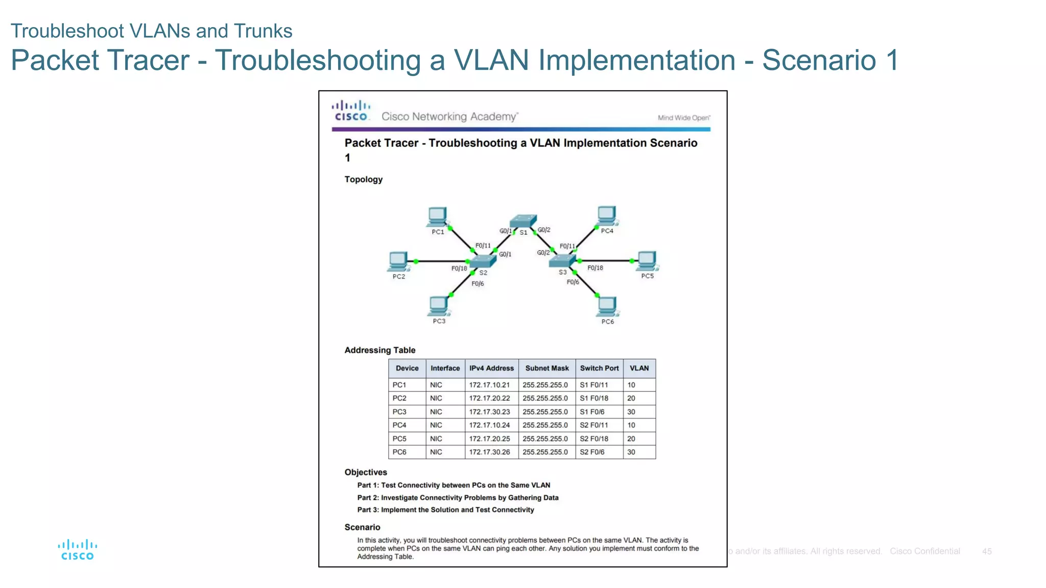 45© 2016 Cisco and/or its affiliates. All rights reserved. Cisco Confidential
Troubleshoot VLANs and Trunks
Packet Tracer - Troubleshooting a VLAN Implementation - Scenario 1
 