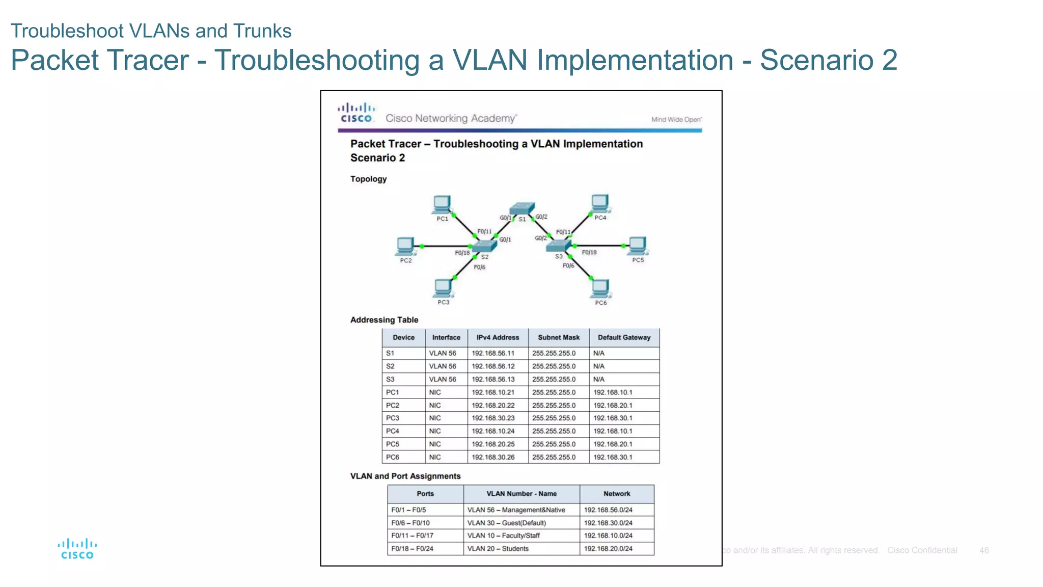 46© 2016 Cisco and/or its affiliates. All rights reserved. Cisco Confidential
Troubleshoot VLANs and Trunks
Packet Tracer - Troubleshooting a VLAN Implementation - Scenario 2
 