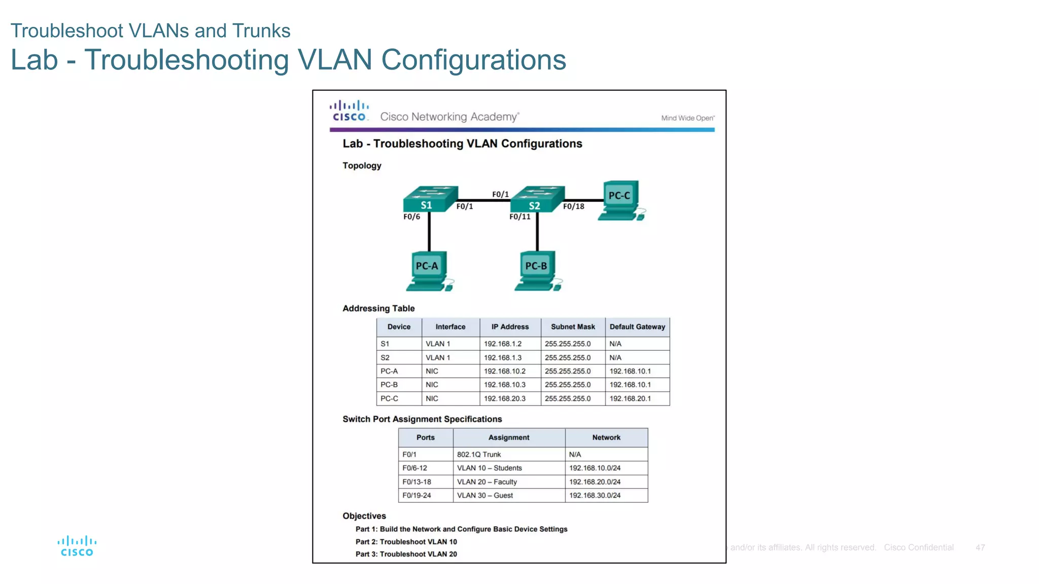 47© 2016 Cisco and/or its affiliates. All rights reserved. Cisco Confidential
Troubleshoot VLANs and Trunks
Lab - Troubleshooting VLAN Configurations
 