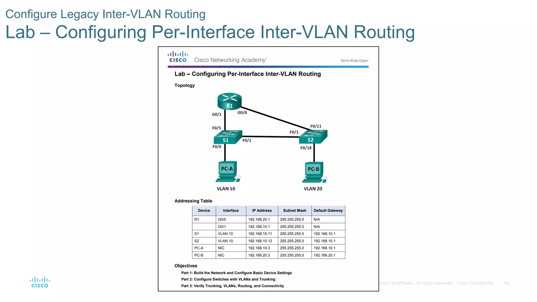 55© 2016 Cisco and/or its affiliates. All rights reserved. Cisco Confidential
Configure Legacy Inter-VLAN Routing
Lab – Configuring Per-Interface Inter-VLAN Routing
 