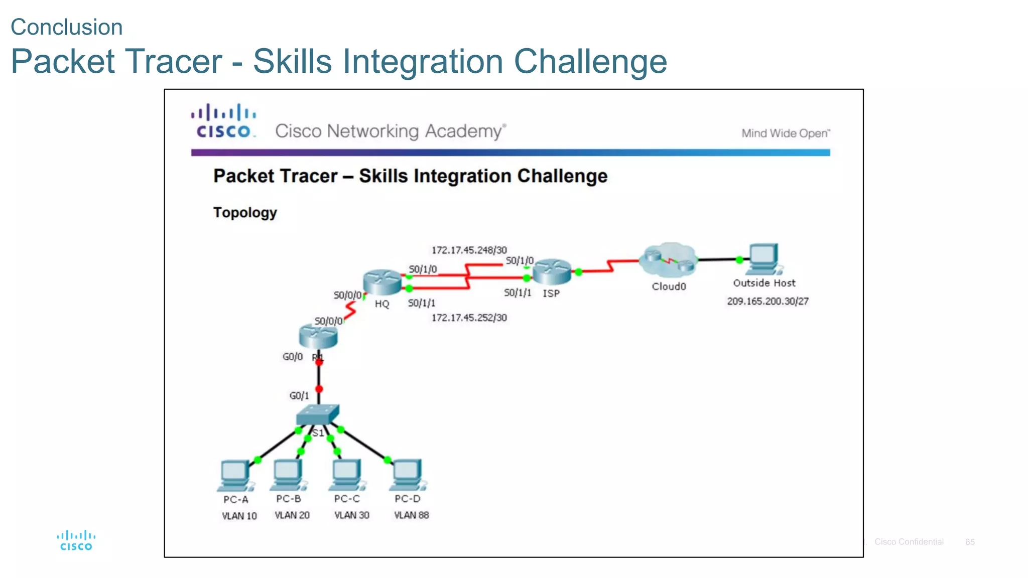 65© 2016 Cisco and/or its affiliates. All rights reserved. Cisco Confidential
Conclusion
Packet Tracer - Skills Integration Challenge
 