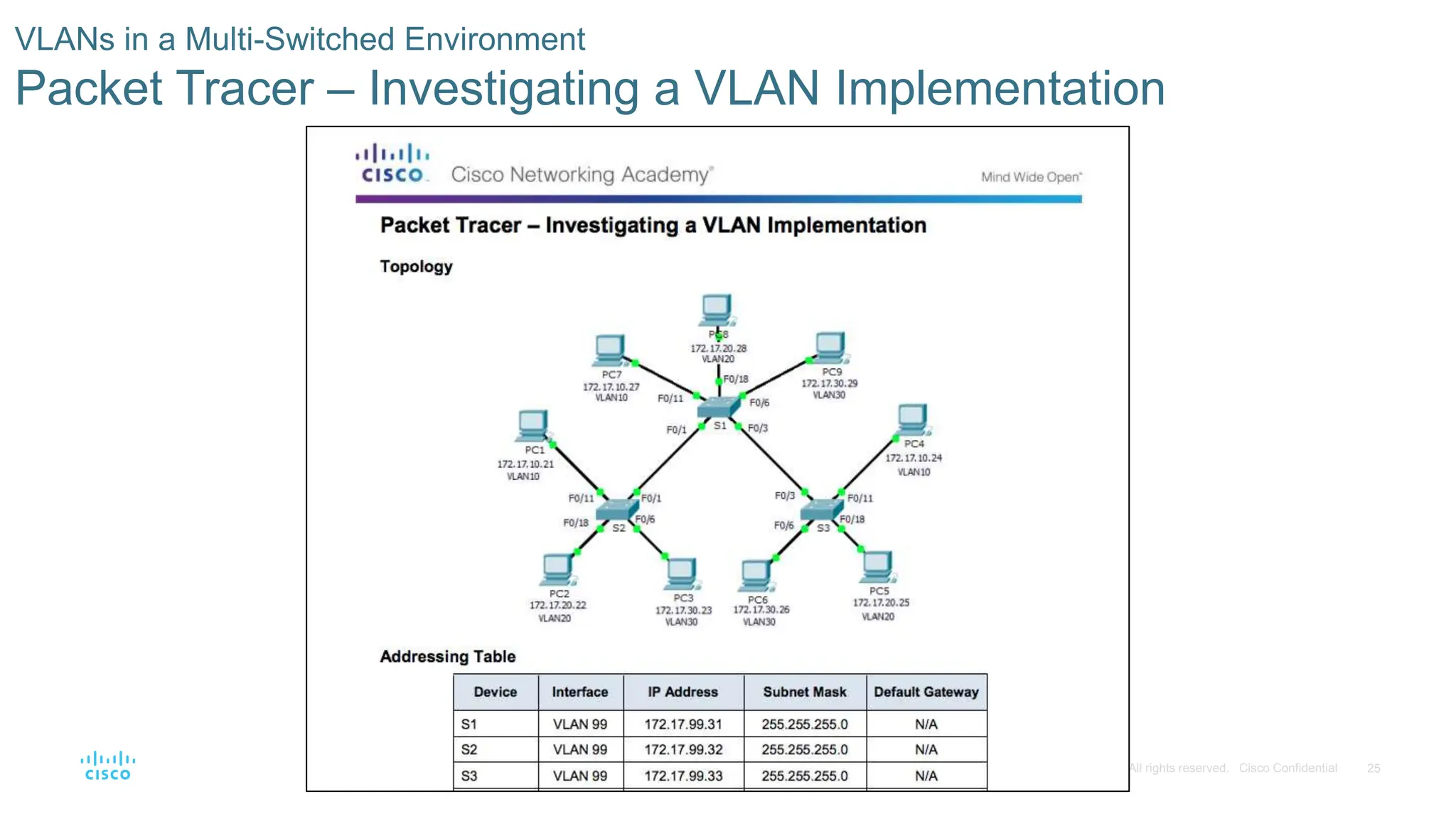 25
© 2016 Cisco and/or its affiliates. All rights reserved. Cisco Confidential
VLANs in a Multi-Switched Environment
Packet Tracer – Investigating a VLAN Implementation
 