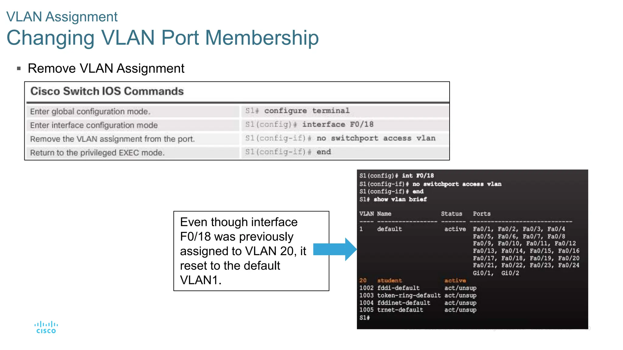 30
© 2016 Cisco and/or its affiliates. All rights reserved. Cisco Confidential
 Remove VLAN Assignment
VLAN Assignment
Changing VLAN Port Membership
Even though interface
F0/18 was previously
assigned to VLAN 20, it
reset to the default
VLAN1.
 