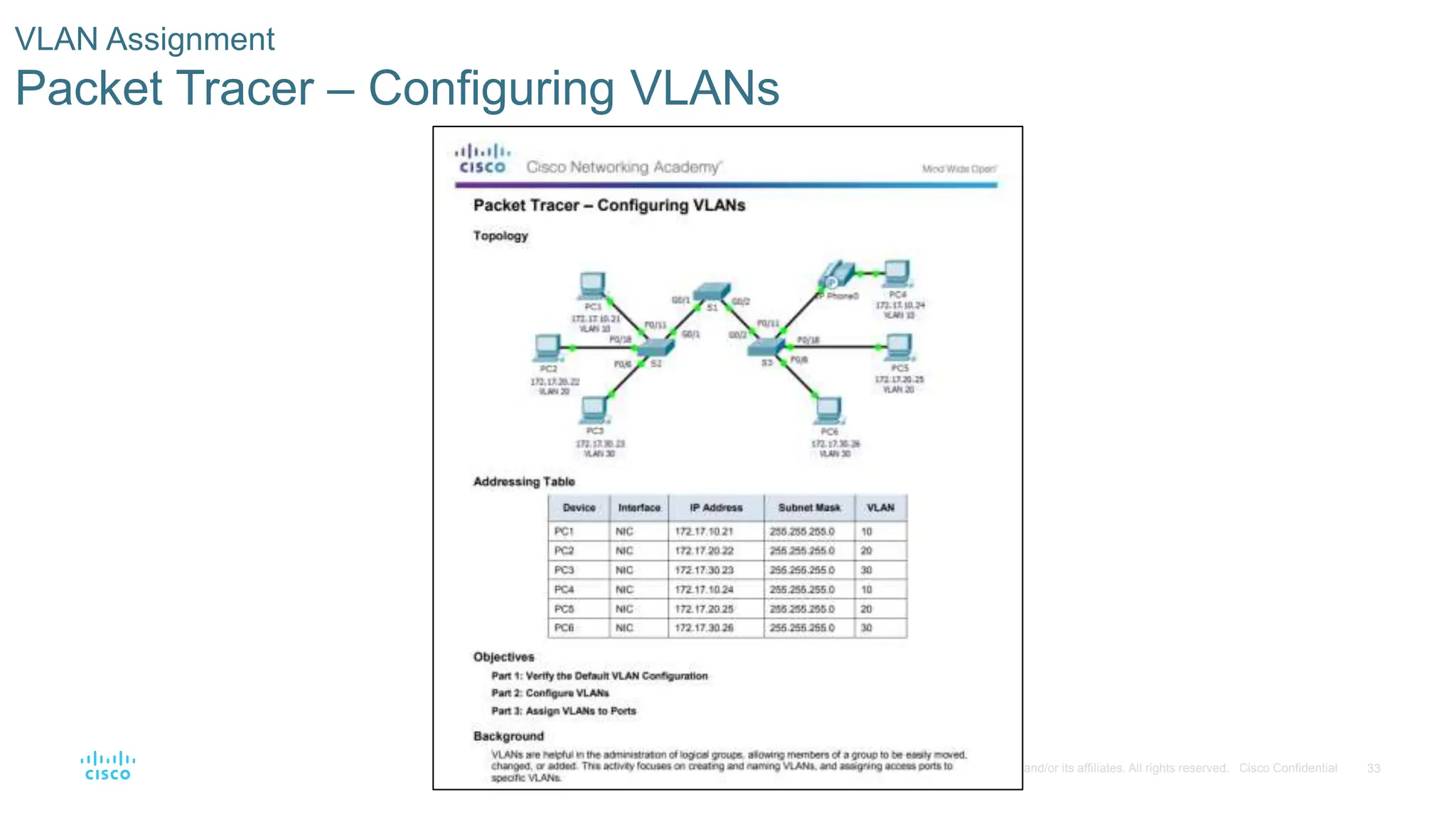 33
© 2016 Cisco and/or its affiliates. All rights reserved. Cisco Confidential
VLAN Assignment
Packet Tracer – Configuring VLANs
 