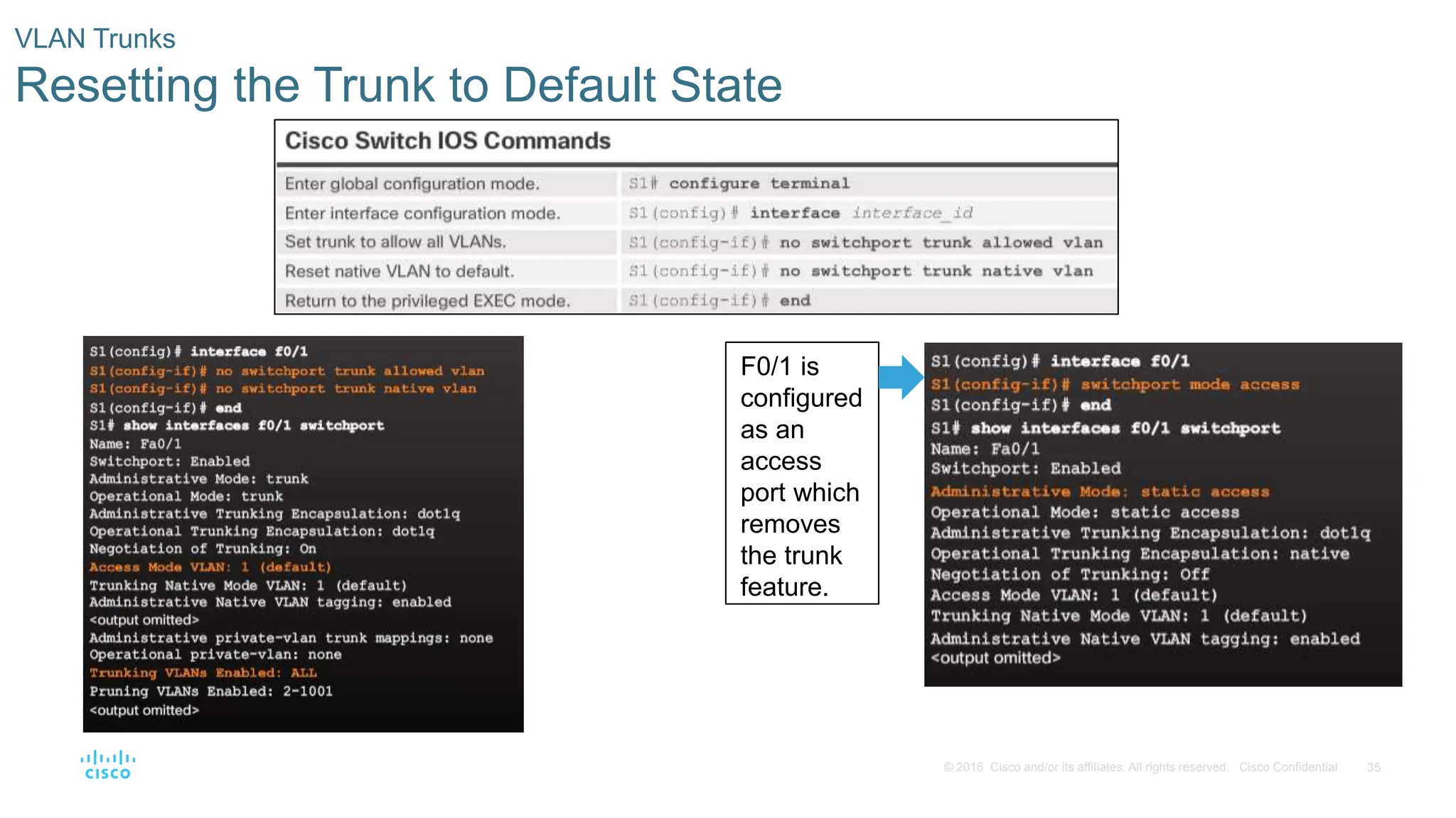 35
© 2016 Cisco and/or its affiliates. All rights reserved. Cisco Confidential
VLAN Trunks
Resetting the Trunk to Default State
F0/1 is
configured
as an
access
port which
removes
the trunk
feature.
 