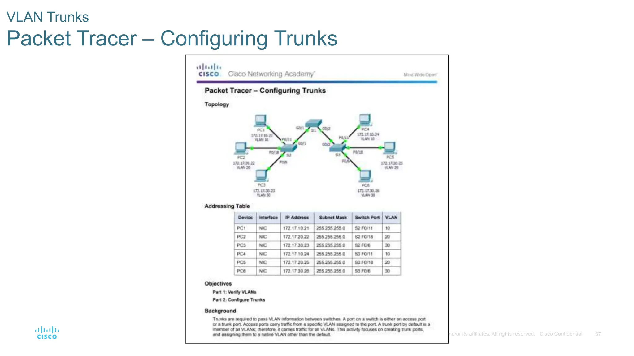 37
© 2016 Cisco and/or its affiliates. All rights reserved. Cisco Confidential
VLAN Trunks
Packet Tracer – Configuring Trunks
 