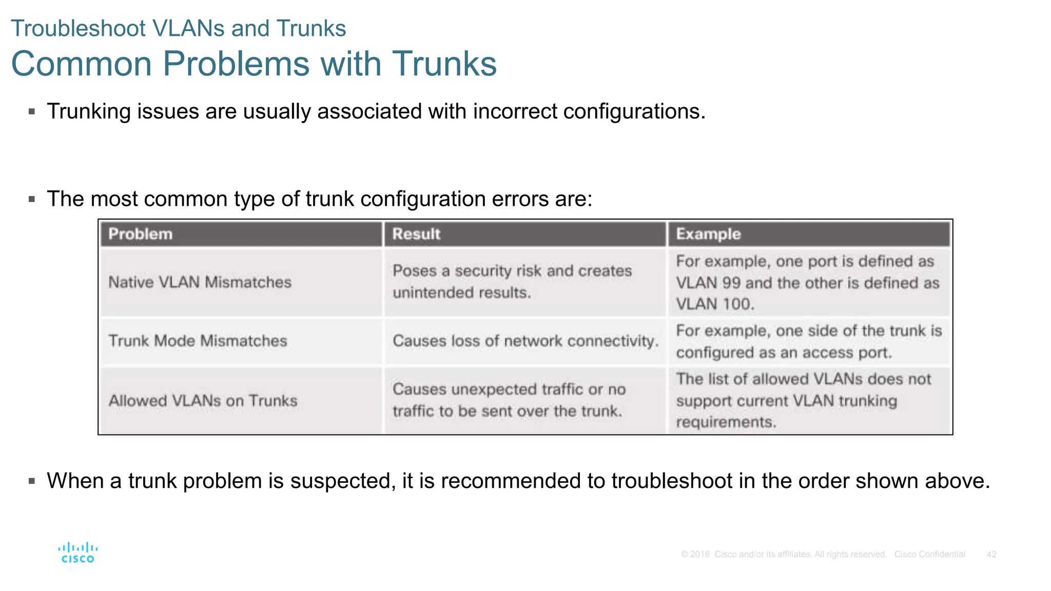 42
© 2016 Cisco and/or its affiliates. All rights reserved. Cisco Confidential
 Trunking issues are usually associated with incorrect configurations.
 The most common type of trunk configuration errors are:
 When a trunk problem is suspected, it is recommended to troubleshoot in the order shown above.
Troubleshoot VLANs and Trunks
Common Problems with Trunks
 