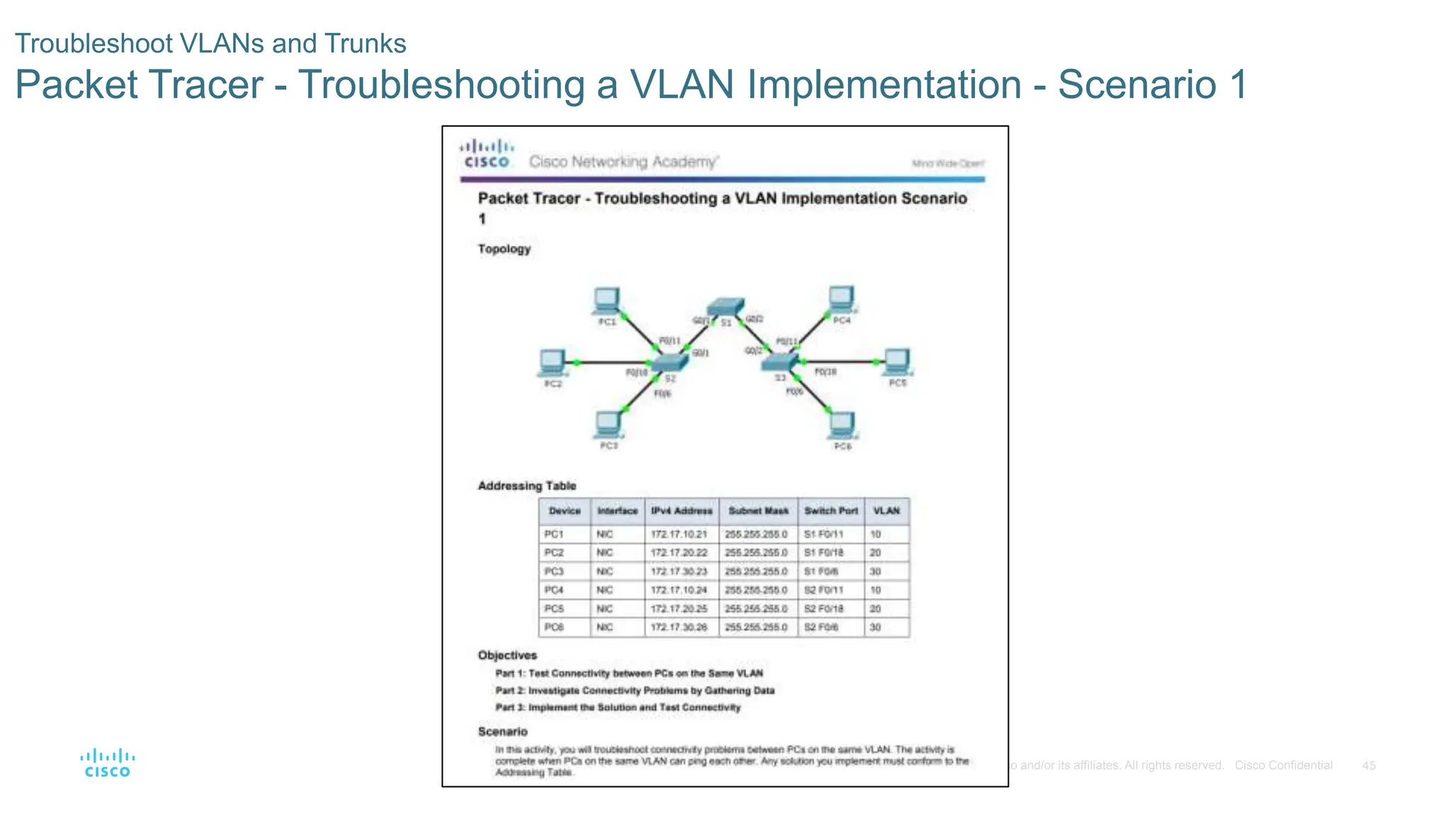45
© 2016 Cisco and/or its affiliates. All rights reserved. Cisco Confidential
Troubleshoot VLANs and Trunks
Packet Tracer - Troubleshooting a VLAN Implementation - Scenario 1
 