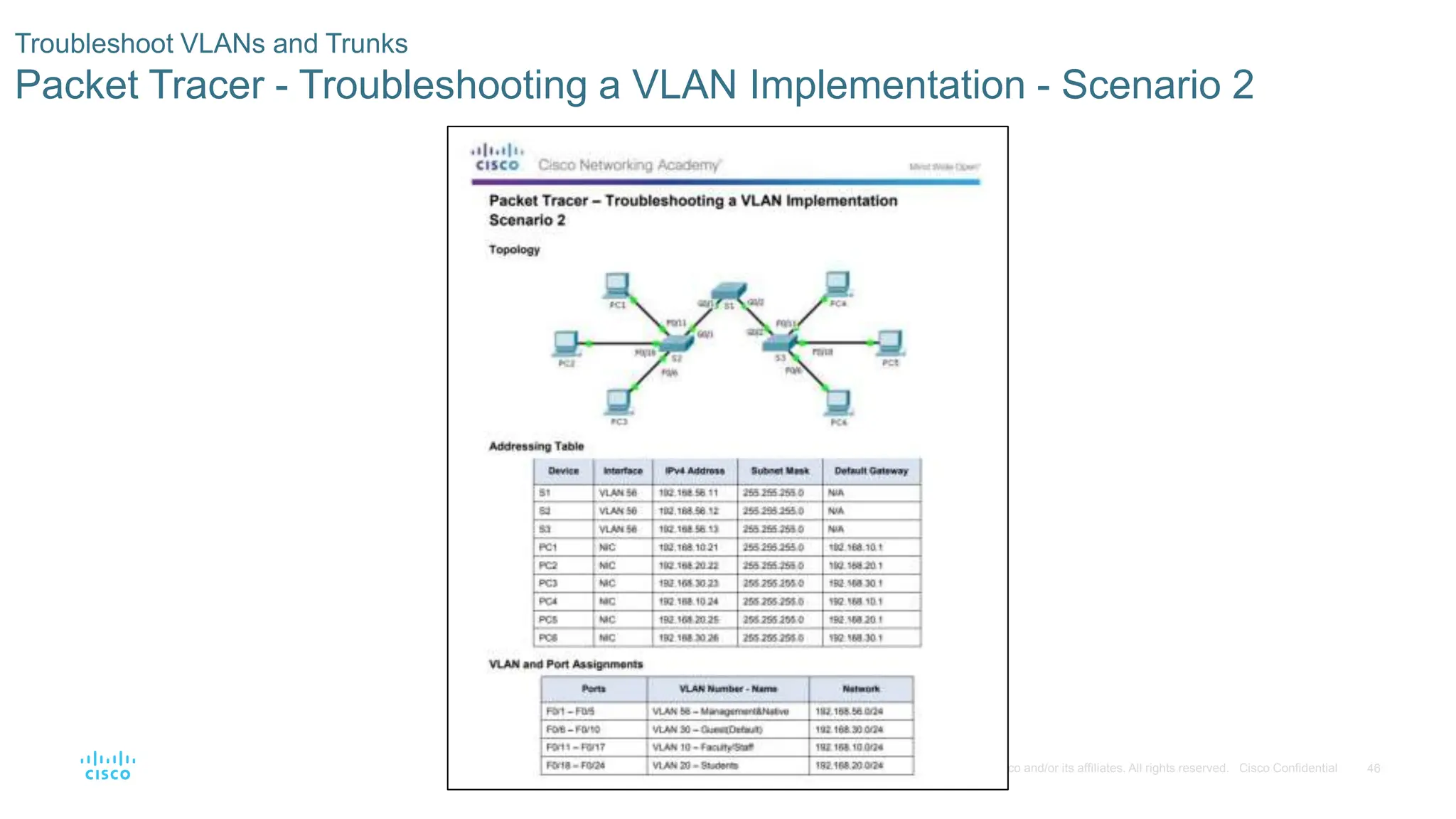 46
© 2016 Cisco and/or its affiliates. All rights reserved. Cisco Confidential
Troubleshoot VLANs and Trunks
Packet Tracer - Troubleshooting a VLAN Implementation - Scenario 2
 