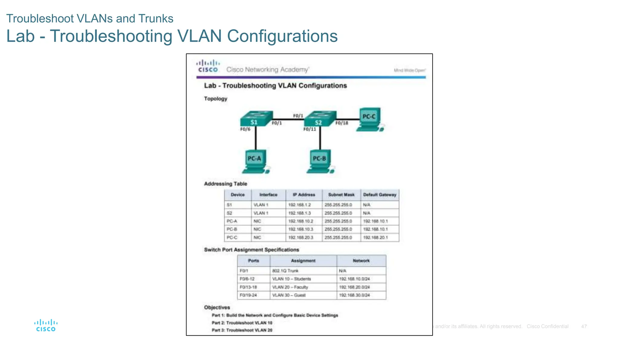 47
© 2016 Cisco and/or its affiliates. All rights reserved. Cisco Confidential
Troubleshoot VLANs and Trunks
Lab - Troubleshooting VLAN Configurations
 