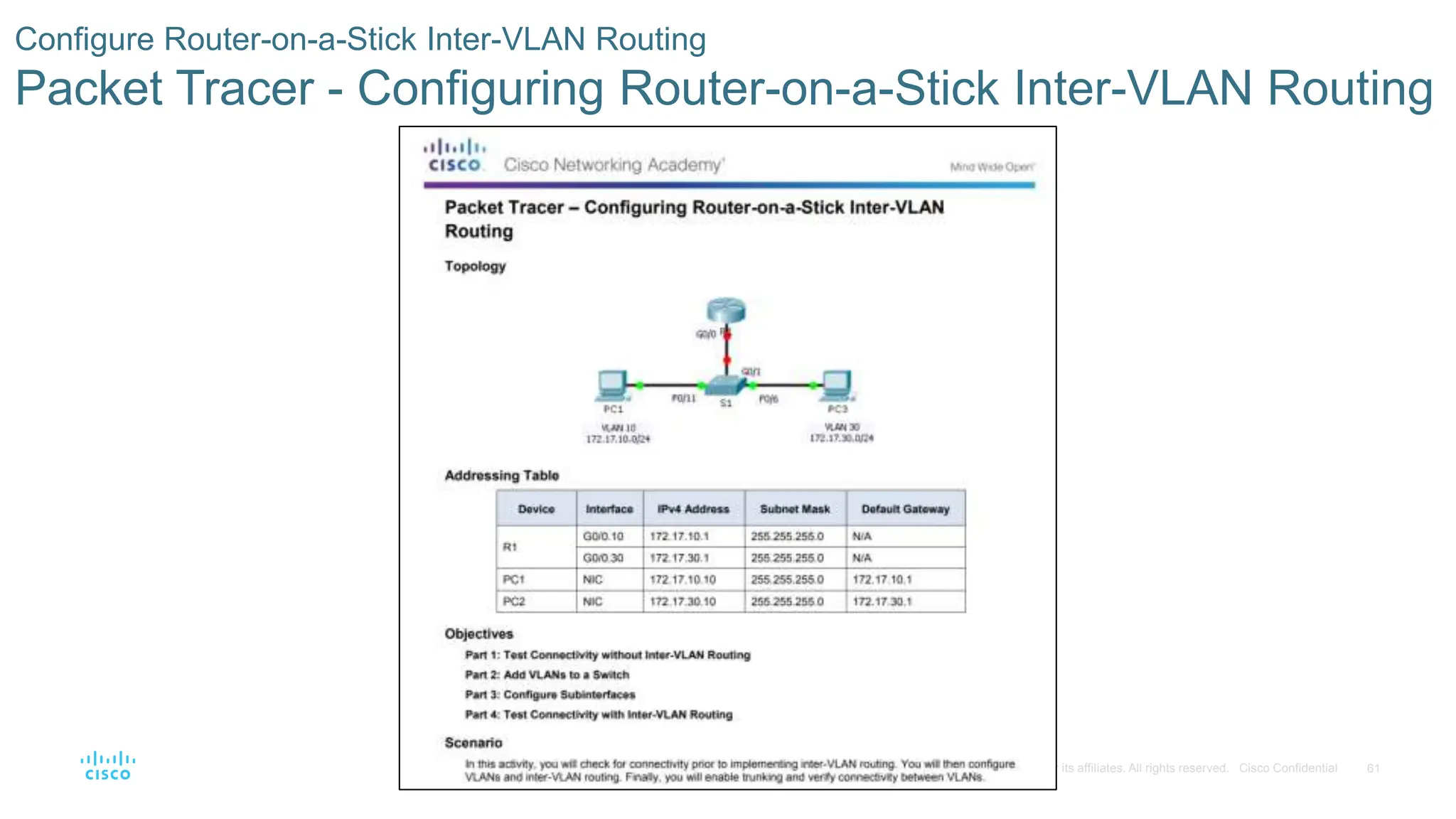 61
© 2016 Cisco and/or its affiliates. All rights reserved. Cisco Confidential
Configure Router-on-a-Stick Inter-VLAN Routing
Packet Tracer - Configuring Router-on-a-Stick Inter-VLAN Routing
 