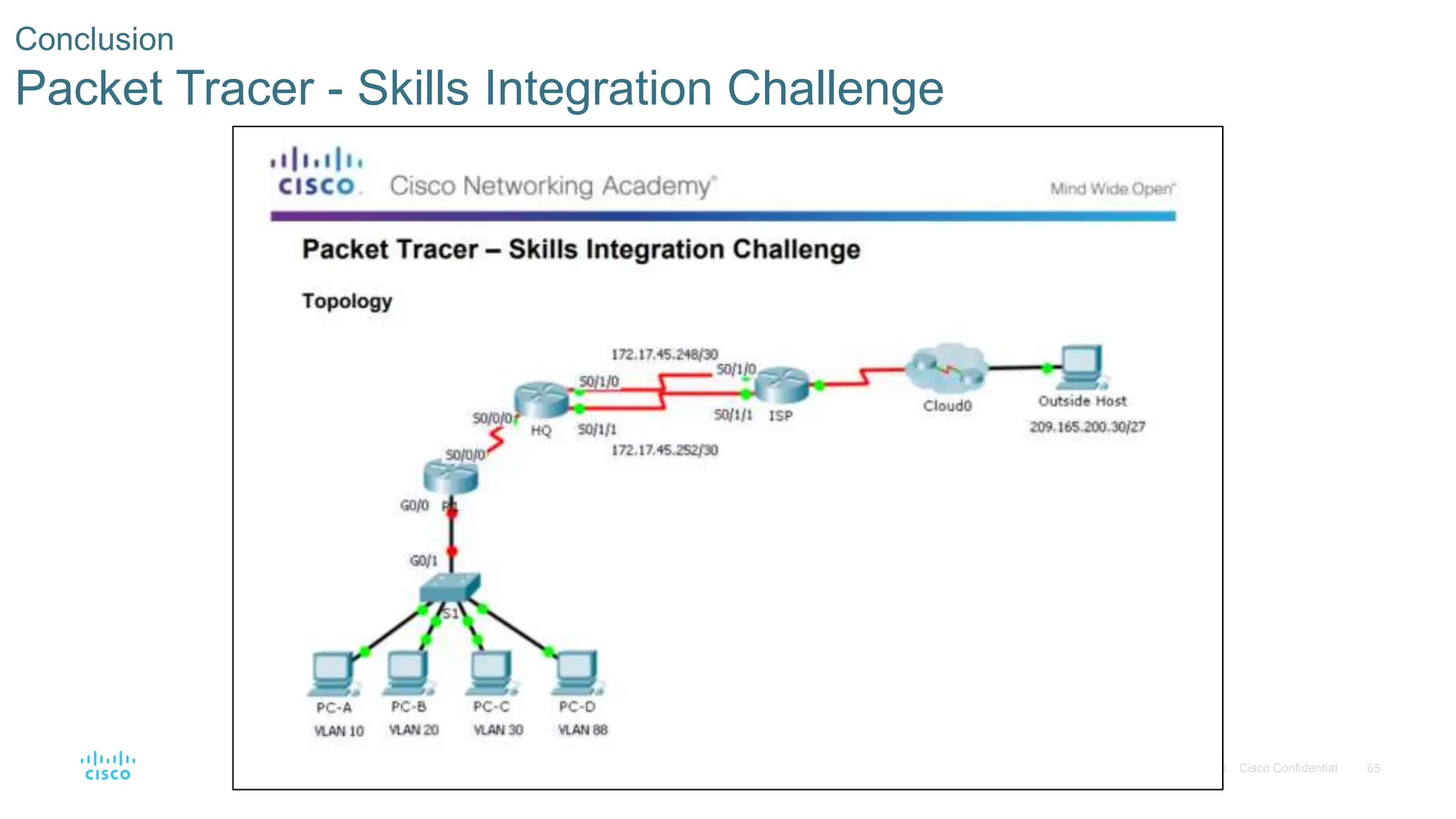 65
© 2016 Cisco and/or its affiliates. All rights reserved. Cisco Confidential
Conclusion
Packet Tracer - Skills Integration Challenge
 