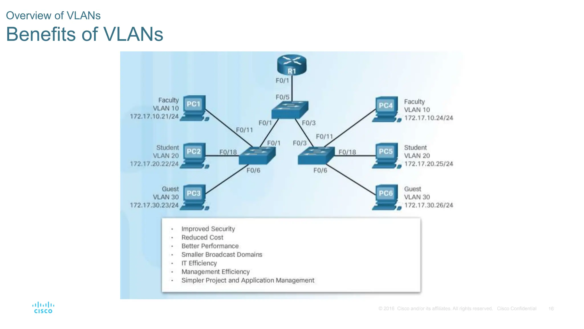 16
© 2016 Cisco and/or its affiliates. All rights reserved. Cisco Confidential
Overview of VLANs
Benefits of VLANs
 
