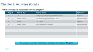 5© 2016 Cisco and/or its affiliates. All rights reserved. Cisco Confidential
What activities are associated with this chapter?
Chapter 7: Activities (Cont.)
Page # Activity Type Activity Name Optional?
7.2.3.4 Lab Configuring and Verifying VTY Restrictions Optional
7.3.2.4 Packet Tracer Troubleshooting Standard IPv4 ACLs Recommended
7.4.1.1 Activity FTP Denied Optional
7.4.1.2 Packet Tracer Skills Integration Challenge Recommended
 