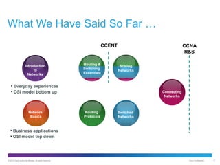 What We Have Said So Far …
CCENT

Introduction
to
Networks

Routing &
Switching
Essentials

CCNA
R&S
Scaling
Networks

• Everyday experiences
• OSI model bottom up

Network
Basics

Connecting
Networks

Routing
Protocols

Switched
Networks

• Business applications
• OSI model top down

© 2012 Cisco and/or its affiliates. All rights reserved.

Cisco Confidential

11

 