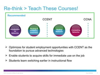 Re-think > Teach These Courses!
Recommended

CCENT

Introduction
to
Networks

Routing &
Switching
Essentials

CCNA

Scaling
Networks

Connecting
Networks

 Optimizes for student employment opportunities with CCENT as the
foundation to pursue advanced technologies
 Enable students to acquire skills for immediate use on the job
 Students learn switching earlier in instructional flow

© 2012 Cisco and/or its affiliates. All rights reserved.

Cisco Confidential

12

 