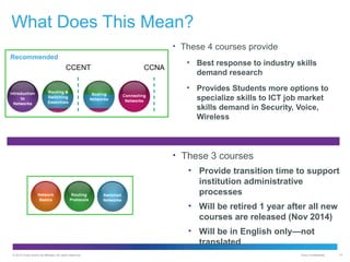 What Does This Mean?
• These 4 courses provide

• Best response to industry skills
demand research
• Provides Students more options to
specialize skills to ICT job market
skills demand in Security, Voice,
Wireless

• These 3 courses
• Provide transition time to support
institution administrative
processes
• Will be retired 1 year after all new
courses are released (Nov 2014)
• Will be in English only—not
translated
© 2012 Cisco and/or its affiliates. All rights reserved.

Cisco Confidential

13

 