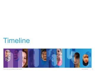 Timeline

© 2012 Cisco and/or its affiliates. All rights reserved.

Cisco Confidential

15

 