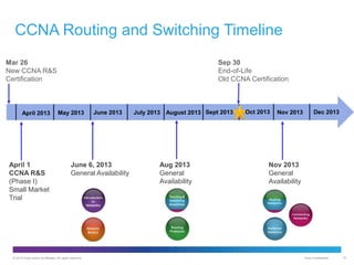 CCNA Routing and Switching Timeline
Mar 26
New CCNA R&S
Certification

April 2013

April 1
CCNA R&S
(Phase I)
Small Market
Trial

Sep 30
End-of-Life
Old CCNA Certification

May 2013

June 2013

June 6, 2013
General Availability

© 2012 Cisco and/or its affiliates. All rights reserved.

July 2013 August 2013 Sept 2013

Aug 2013
General
Availability

Oct 2013

Nov 2013

Dec 2013

Nov 2013
General
Availability

Cisco Confidential

16

 