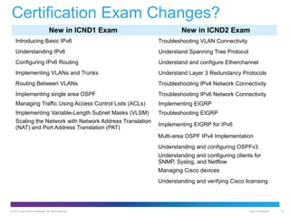 Certification Exam Changes?
New in ICND1 Exam

New in ICND2 Exam

Introducing Basic IPv6

Troubleshooting VLAN Connectivity

Understanding IPv6

Understand Spanning Tree Protocol

Configuring IPv6 Routing

Understand and configure Etherchannel

Implementing VLANs and Trunks

Understand Layer 3 Redundancy Protocols

Routing Between VLANs

Troubleshooting IPv4 Network Connectivity

Implementing single area OSPF

Troubleshooting IPv6 Network Connectivity

Managing Traffic Using Access Control Lists (ACLs)

Implementing EIGRP

Implementing Variable-Length Subnet Masks (VLSM)
Scaling the Network with Network Address Translation
(NAT) and Port Address Translation (PAT)

Troubleshooting EIGRP
Implementing EIGRP for IPv6
Multi-area OSPF IPv4 Implementation
Understanding and configuring OSPFv3
Understanding and configuring clients for
SNMP, Syslog, and Netflow
Managing Cisco devices
Understanding and verifying Cisco licensing

© 2012 Cisco and/or its affiliates. All rights reserved.

Cisco Confidential

19

 