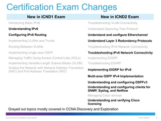 Certification Exam Changes
New in ICND1 Exam

New in ICND2 Exam

Introducing Basic IPv6

Troubleshooting VLAN Connectivity

Understanding IPv6

Understand Spanning Tree Protocol

Configuring IPv6 Routing

Understand and configure Etherchannel

Implementing VLANs and Trunks

Understand Layer 3 Redundancy Protocols

Routing Between VLANs

Troubleshooting IPv4 Network Connectivity

Implementing single area OSPF

Troubleshooting IPv6 Network Connectivity

Managing Traffic Using Access Control Lists (ACLs)

Implementing EIGRP

Implementing Variable-Length Subnet Masks (VLSM)
Scaling the Network with Network Address Translation
(NAT) and Port Address Translation (PAT)

Troubleshooting EIGRP
Implementing EIGRP for IPv6
Multi-area OSPF IPv4 Implementation
Understanding and configuring OSPFv3
Understanding and configuring clients for
SNMP, Syslog, and Netflow
Managing Cisco devices
Understanding and verifying Cisco
licensing

Grayed out topics mostly covered in CCNA Discovery and Exploration
© 2012 Cisco and/or its affiliates. All rights reserved.

Cisco Confidential

20

 