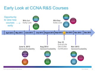 Early Look at CCNA R&S Courses
Opportunity
to view new
courses
early
April 2013

Mid-Jun
Early Look

May 2013

June 2013

June 6, 2013
General Availability

© 2012 Cisco and/or its affiliates. All rights reserved.

Mid-Sep
Early Look

July 2013 August 2013 Sept 2013

Aug 2013
General Availability

Oct 2013

Sep 30
End-of-Life
Old CCNA
Certification

Nov 2013

Dec 2013

Nov 2013
General Availability

Cisco Confidential

24

 