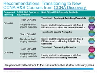 Recommendations: Transitioning to New
CCNA R&S Courses from CCNA Discovery
Completed
Teaching

CCNA D1

CCNA R&S Course Is
Not Available
Teach CCNA D2
+
Supplement with
bridging materials

CCNA D2

Teach CCNA D3
+
Supplement with
bridging materials

CCNA D3

Teach CCNA D4
+
Supplement with
bridging materials

Next CCNA R&S Course Is Available
Transition to Routing & Switching Essentials
Identify student knowledge gaps with final &
PTSA exams from Introduction to Networks
Transition to Scaling Networks
Identify student knowledge gaps with final &
PTSA exams from Routing & Switching
Essentials
Transition to Connecting Networks

Identify student knowledge gaps with final
PTSA exams from Scaling Networks

&

Use personalized feedback to focus instructional or student self-study plans
© 2012 Cisco and/or its affiliates. All rights reserved.

Cisco Confidential

33

 