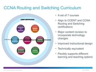 CCNA Routing and Switching Curriculum
• A set of 7 courses
CCENT CERTIFICATION
CCENT CERTIFICATION
CCENT CERTIFICATION

Introduction
to
Networks

• Align to CCENT and CCNA

Network
Basics

Scaling
Scaling
CCNA ROUTING and SWITCHING CERTIFICATIONand SWITCHING CERTIFICATION
Connecting
Switched
CCNA ROUTING and SWITCHING CERTIFICATION
CCNA ROUTING

Networks

Networks

Routing &
Switching
Essentials

Routing and Switching
certifications
• Major content revision to

incorporate technology
changes

Networks
Networks

• Improved instructional design
Routing
Protocols

• Technically equivalent
• Flexibly supports different

learning and teaching options

© 2012 Cisco and/or its affiliates. All rights reserved.

Cisco Confidential

5

 