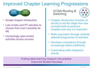 Improved Chapter Learning Progressions
CCNA
Exploration

CCNA
Discovery

• Simple chapter introduction
• Lots of labs and PT activities to

choose from (can’t possibly do
all)
• Increasingly open-ended

activities across courses

CCNA Routing &
Switching
• Chapter introduction includes an

activity to set the stage how new
concept build on previous
chapters and why it is important
• Skills acquisition through carefully

selected progression of activities
• Develops competency through

increasingly faded scaffolding
• Culminating skills integration

activity
Putting latest learning research into practice
Improved Student Success
© 2012 Cisco and/or its affiliates. All rights reserved.

Cisco Confidential

6

 