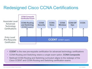 Redesigned Cisco CCNA Certifications
CCNA Composite
Certification Exam

Associate Level
Advanced
Technology
Certifications

CCNA Routing
and Switching
(ICND2 exam)

Entry Level
Pre-Requisite
Certification

CCNA
Security

CCNA
Voice

CCENT

CCNA
Wireless

CCNA SP
Ops

CCDA

(ICND1 exam)

• CCENT is the new pre-requisite certification for advanced technology certifications
• CCNA Routing and Switching retains a single exam option, CCNA Composite
• NetAcad CCNA Routing and Switching curriculum aligns to the redesign of the

Cisco CCENT and CCNA Routing and Switching certification exams

© 2012 Cisco and/or its affiliates. All rights reserved.

Cisco Confidential

9

 