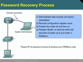 65© 2009 Cisco Systems, Inc. All rights reserved.
Password Recovery Process
 