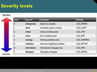 69© 2009 Cisco Systems, Inc. All rights reserved.
Severity levels
 