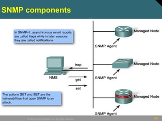 75© 2009 Cisco Systems, Inc. All rights reserved.
SNMP components
 