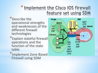 *
*Describe the
operational strengths
and weaknesses of the
different firewall
technologies
*Explain stateful firewall
operations and the
function of the state
table
*Implement Zone Based
Firewall using SDM
 