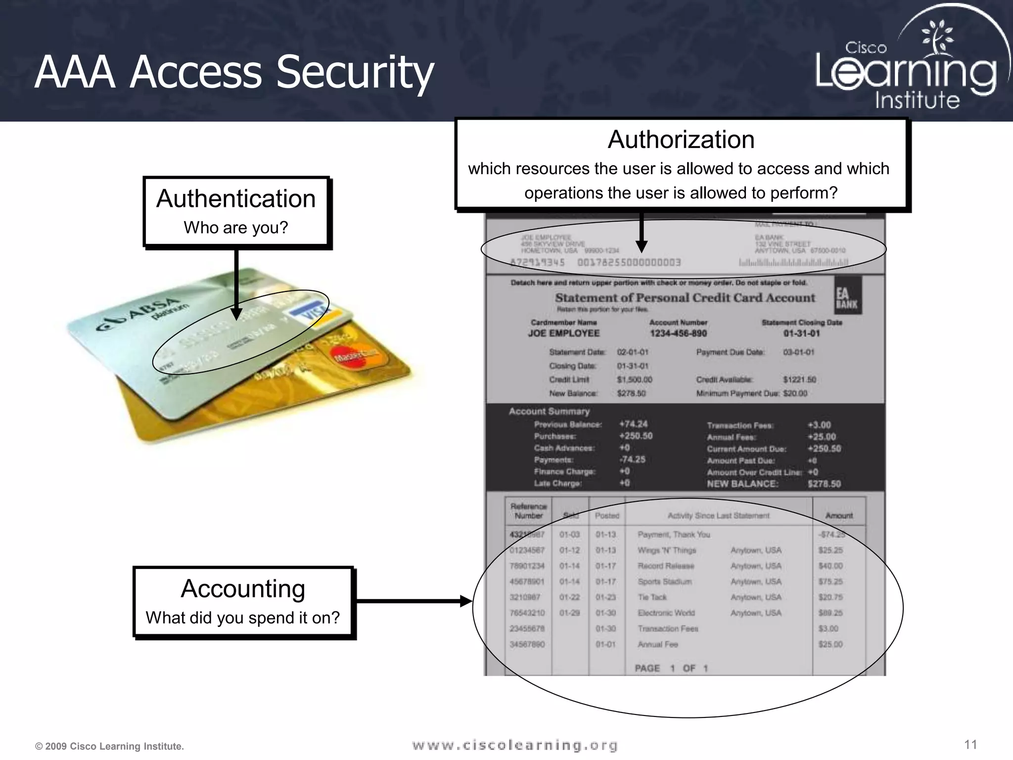 11 11 11 © 2009 Cisco Learning Institute. AAA Access Security Accounting What did you spend it on? Authentication Who are you? Authorization which resources the user is allowed to access and which operations the user is allowed to perform? 