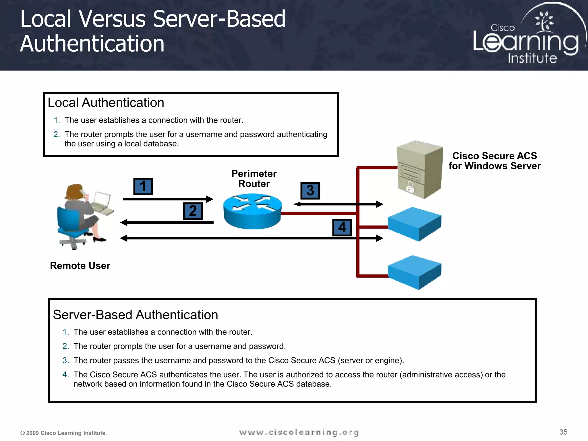 35 35 35 © 2009 Cisco Learning Institute. Local Versus Server-Based Authentication 1. The user establishes a connection with the router. 2. The router prompts the user for a username and password. 3. The router passes the username and password to the Cisco Secure ACS (server or engine). 4. The Cisco Secure ACS authenticates the user. The user is authorized to access the router (administrative access) or the network based on information found in the Cisco Secure ACS database. Perimeter Router Remote User Cisco Secure ACS for Windows Server 1 2 3 4 Server-Based Authentication 1. The user establishes a connection with the router. 2. The router prompts the user for a username and password authenticating the user using a local database. Local Authentication 