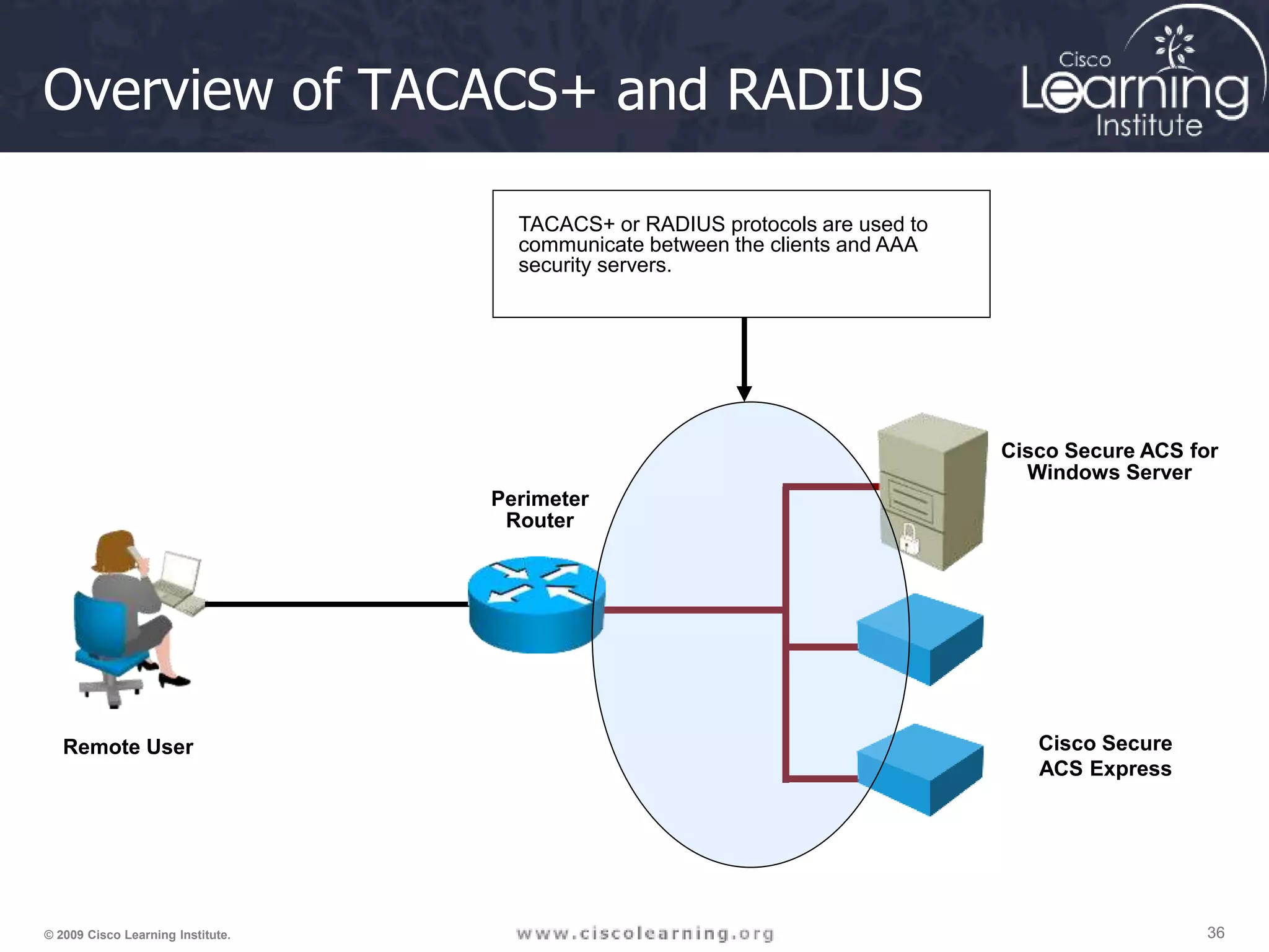 36 36 36 © 2009 Cisco Learning Institute. Overview of TACACS+ and RADIUS Perimeter Router Remote User Cisco Secure ACS for Windows Server Cisco Secure ACS Express TACACS+ or RADIUS protocols are used to communicate between the clients and AAA security servers. 