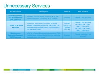 Router Service                                                Description                       Default          Best Practice

             Packet assembler
                                                           • The PAD service allows access to X.25 PAD
             and disassembler                                                                                   Enabled      Disable if not required.
                                                             commands when forwarding X.25 packets.
               (PAD) service
                                                                                                                             Disable if not required.
                                                           • The minor services are provided by small            Enabled
                                                                                                                              no service tcp-
           TCP and UDP minor                                 servers (daemons) that run in the router. The      (pre 11.3)
                                                                                                                               small-servers
                services                                     services are potentially useful for diagnostics,    Disabled
                                                                                                                              no service udp-
                                                             but are rarely used.                                 (11.3+)
                                                                                                                               small-servers
              Maintenance                                  • MOP is a Digital Equipment Corporation (DEC)
                                                                                                                             Disable explicitly if not
           Operation Protocol                                maintenance protocol that should be explicitly     Enabled
                                                                                                                                   required.
             (MOP) service                                   disabled when not in use.




© 2012 Cisco and/or its affiliates. All rights reserved.                                                                                                 121
 