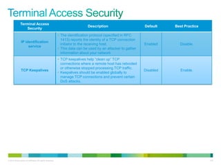 Terminal Access
                                                                             Description                      Default    Best Practice
                  Security
                                                           • The identification protocol (specified in RFC
                                                             1413) reports the identity of a TCP connection
               IP identification
                                                             initiator to the receiving host.                 Enabled      Disable.
                    service
                                                           • This data can be used by an attacker to gather
                                                             information about your network
                                                           • TCP keepalives help “clean up” TCP
                                                             connections where a remote host has rebooted
                                                             or otherwise stopped processing TCP traffic.
               TCP Keepalives                                                                                 Disabled      Enable.
                                                           • Keepalives should be enabled globally to
                                                             manage TCP connections and prevent certain
                                                             DoS attacks.




© 2012 Cisco and/or its affiliates. All rights reserved.                                                                                 125
 