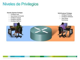 © 2012 Cisco and/or its affiliates. All rights reserved.   35
 