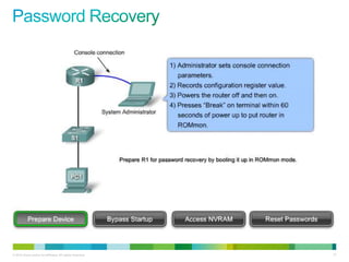 © 2012 Cisco and/or its affiliates. All rights reserved.   77
 