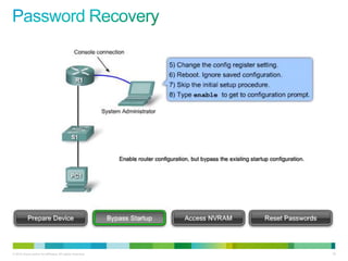 © 2012 Cisco and/or its affiliates. All rights reserved.   78
 