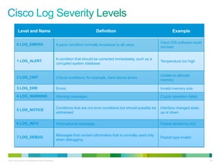 Level and Name                                                          Definition                                      Example

                                                                                                                             Cisco IOS software could
          0 LOG_EMERG                                      A panic condition normally broadcast to all users
                                                                                                                             not load


                                                           A condition that should be corrected immediately, such as a
          1 LOG_ALERT                                                                                                        Temperature too high
                                                           corrupted system database


                                                                                                                             Unable to allocate
          2 LOG_CRIT                                       Critical conditions; for example, hard device errors
                                                                                                                             memory

          3 LOG_ERR                                        Errors                                                            Invalid memory size

          4 LOG_WARNING                                    Warning messages                                                  Crypto operation failed


                                                           Conditions that are not error conditions but should possibly be   Interface changed state,
          5 LOG_NOTICE
                                                           addressed                                                         up or down


          6 LOG_INFO                                       Informational messages                                            Packet denied by ACL


                                                           Messages that contain information that is normally used only
          7 LOG_DEBUG                                                                                                        Packet type invalid
                                                           when debugging




© 2012 Cisco and/or its affiliates. All rights reserved.                                                                                                92
 