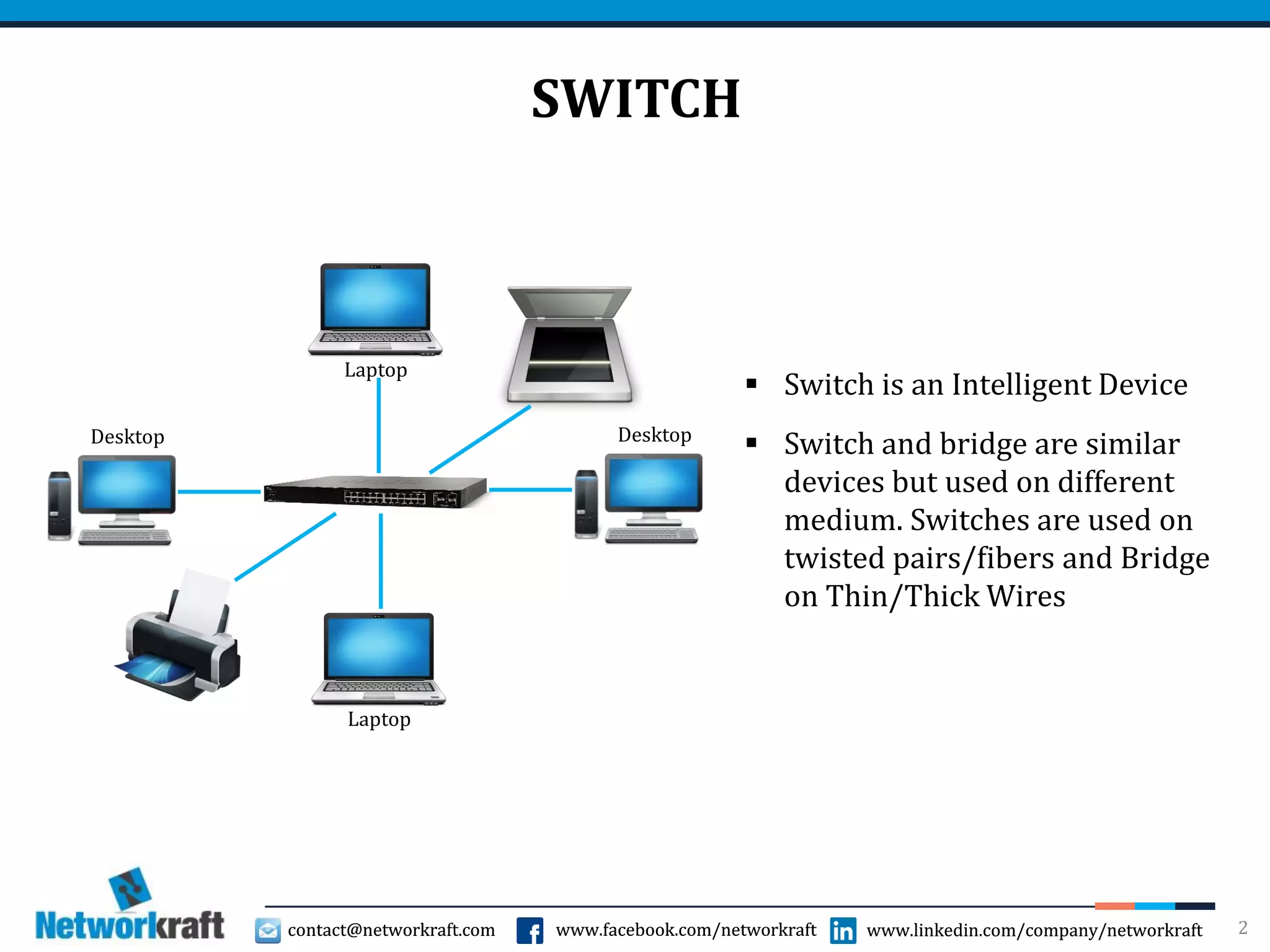 contact@networkraft.com www.facebook.com/networkraft www.linkedin.com/company/networkraftcontact@networkraft.com www.facebook.com/networkraft www.linkedin.com/company/networkraft 2
SWITCH
Laptop
Desktop Desktop
Laptop
 Switch is an Intelligent Device
 Switch and bridge are similar
devices but used on different
medium. Switches are used on
twisted pairs/fibers and Bridge
on Thin/Thick Wires
 