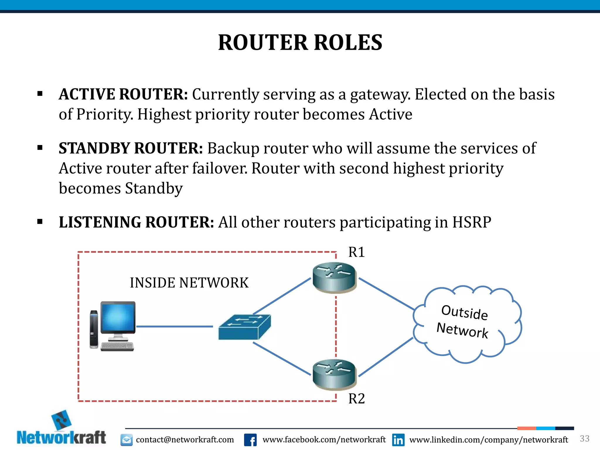contact@networkraft.com www.facebook.com/networkraft www.linkedin.com/company/networkraftcontact@networkraft.com www.facebook.com/networkraft www.linkedin.com/company/networkraft
ROUTER ROLES
 ACTIVE ROUTER: Currently serving as a gateway. Elected on the basis
of Priority. Highest priority router becomes Active
 STANDBY ROUTER: Backup router who will assume the services of
Active router after failover. Router with second highest priority
becomes Standby
 LISTENING ROUTER: All other routers participating in HSRP
33
INSIDE NETWORK
R1
R2
 